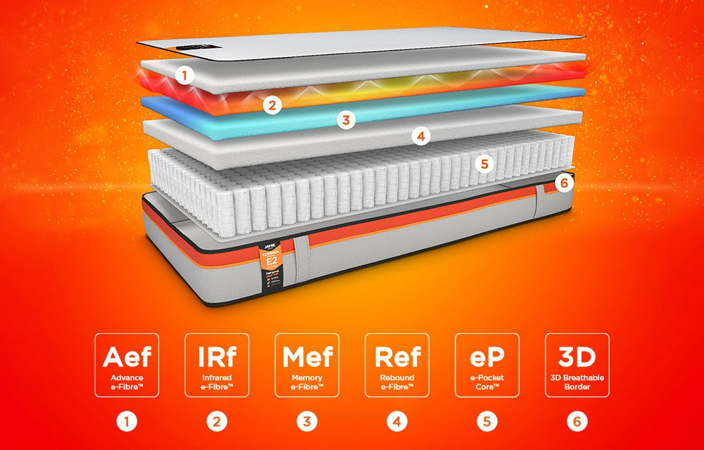 Jaybe Core Kids Single